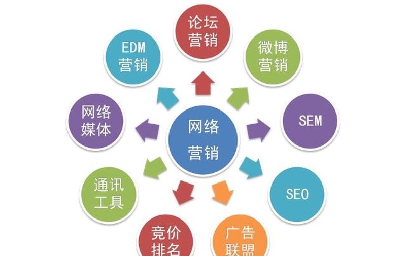 上海浩渔网络网站建设报价明细