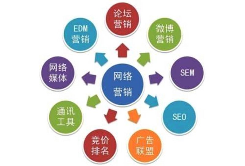 SEO优化神器，帮助企业提升排名