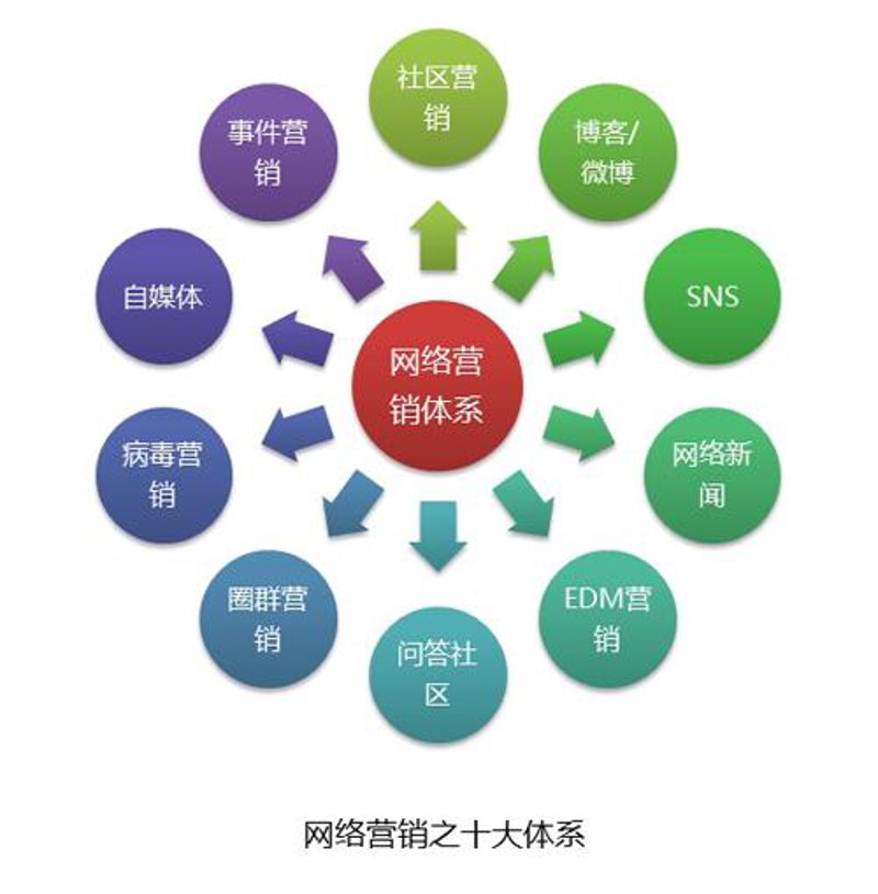 小程序定制开发，如何避开常见误区？